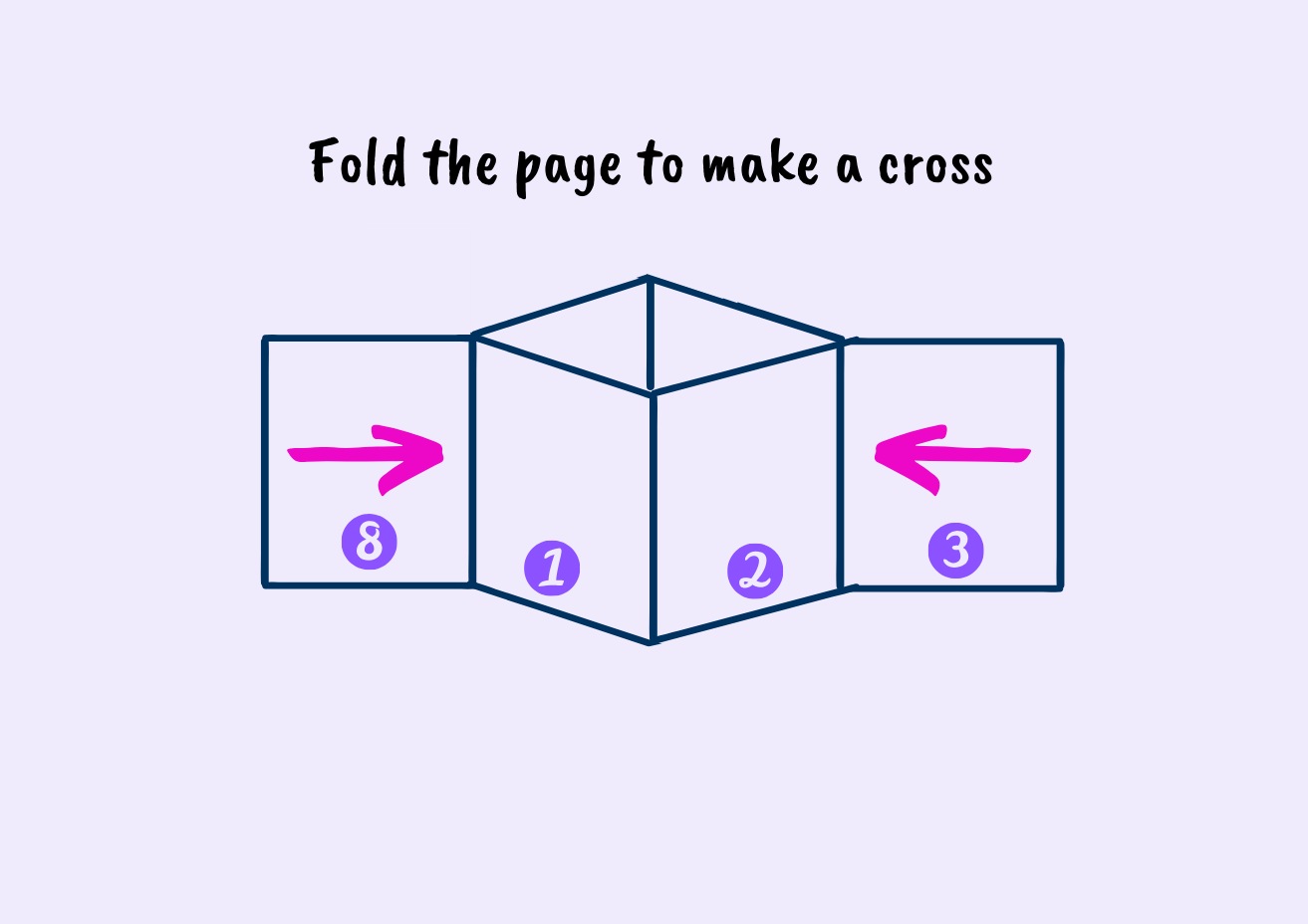 Using mini-books for active learning lessons – Martha Ramirez