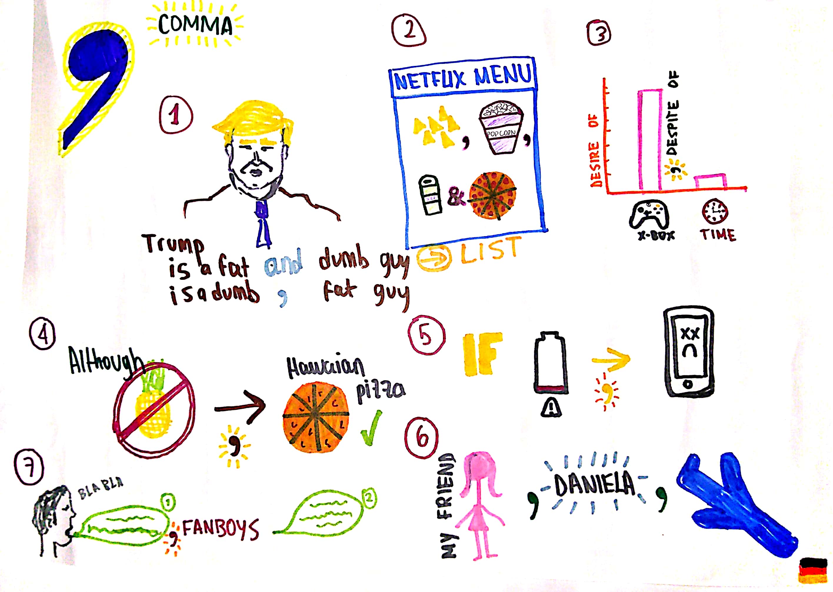 Sketchnotes: Introduction Into Visual Note Taking