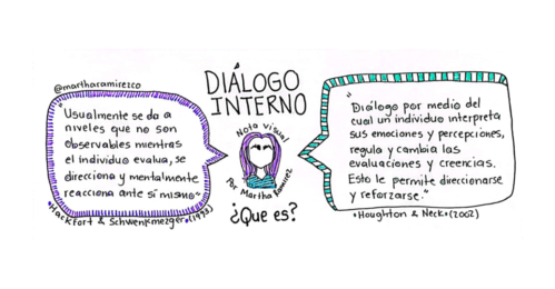 Blog header dialogo interno